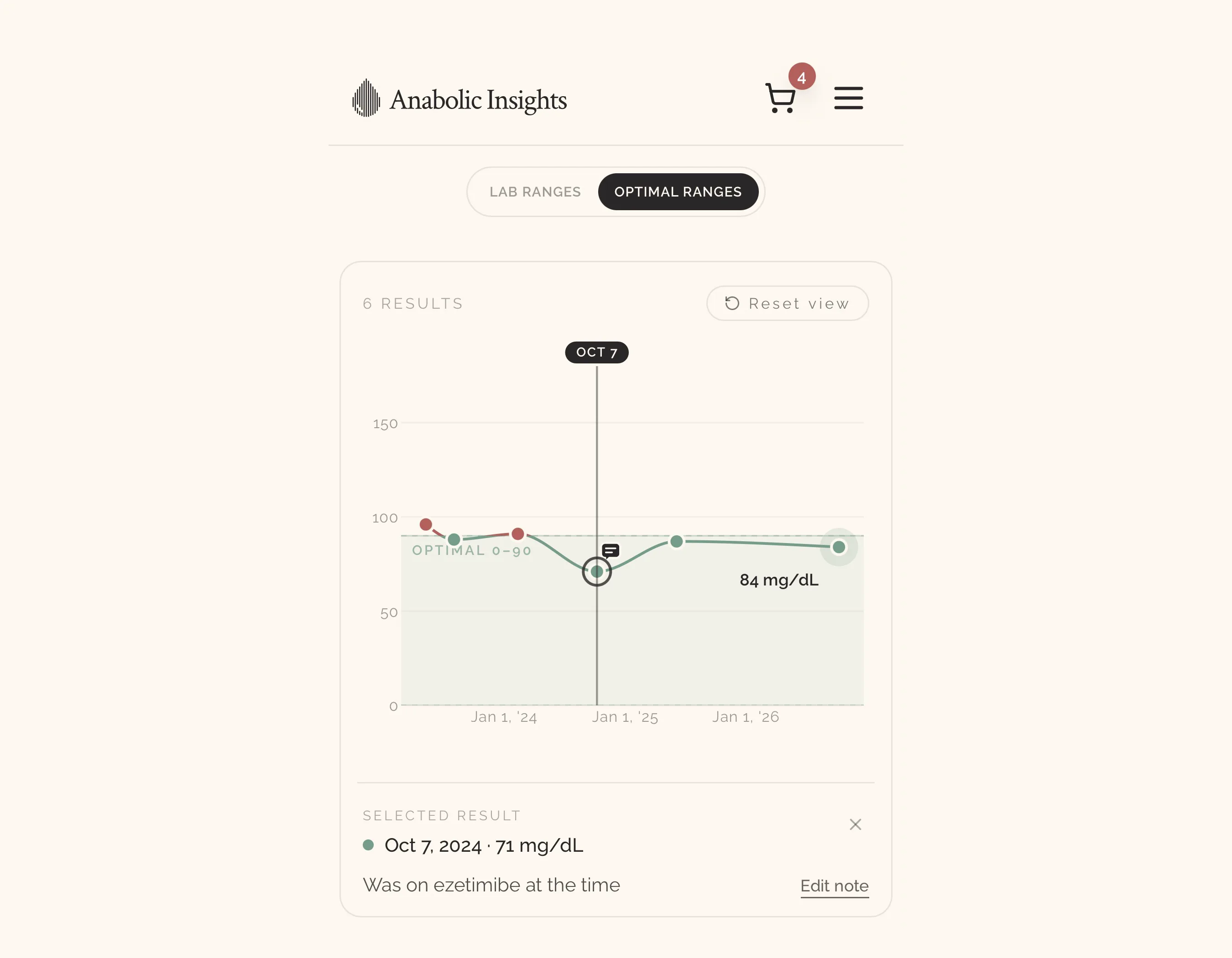 Anabolic Insights mobile ApoB chart with optimal ranges on, a note icon on the October 7, 2024 result, and a selected result panel reading Oct 7, 2024, 71 mg/dL, Was on ezetimibe at the time, with an Edit note link